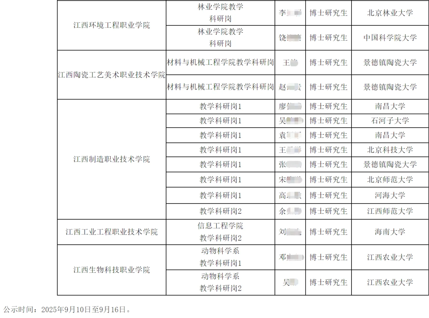 江西省教育厅厅属院校2025年拟聘人员名单