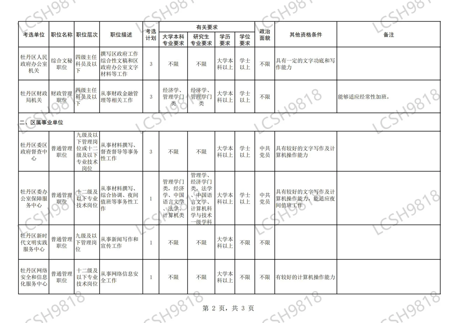 2025菏泽牡丹区区直单位遴选工作人员30人