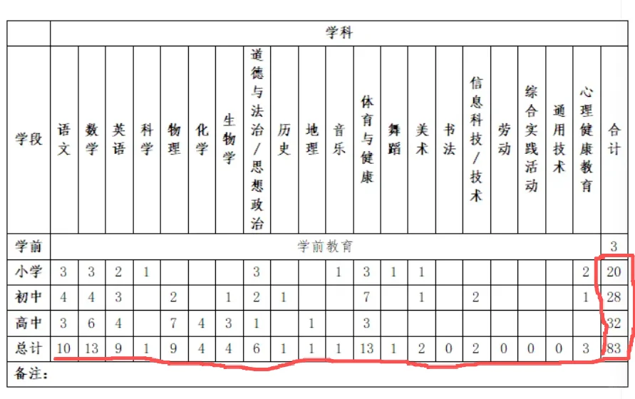 榆林秋季教师缺口