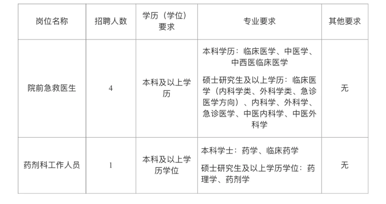 药学招聘，杭州市第九人民医院