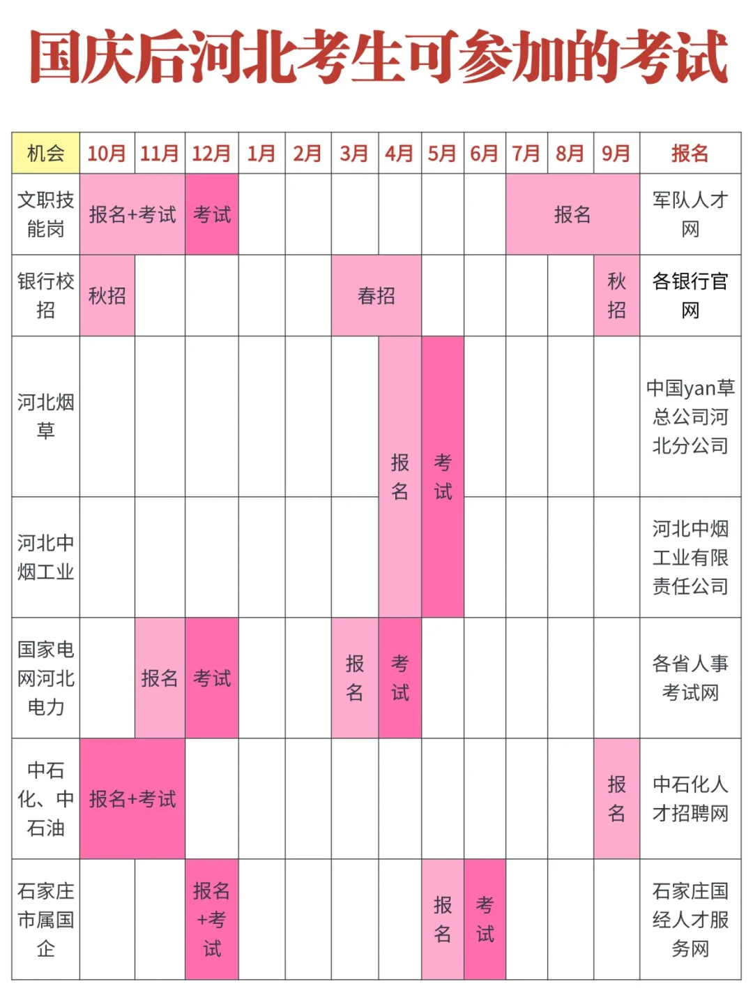 国庆节后河北考生可参加的考试❗