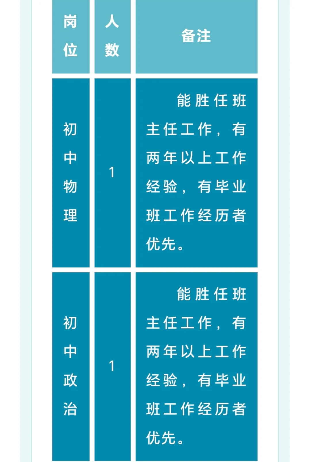 安阳示范区飞翔中学招聘教师公告！