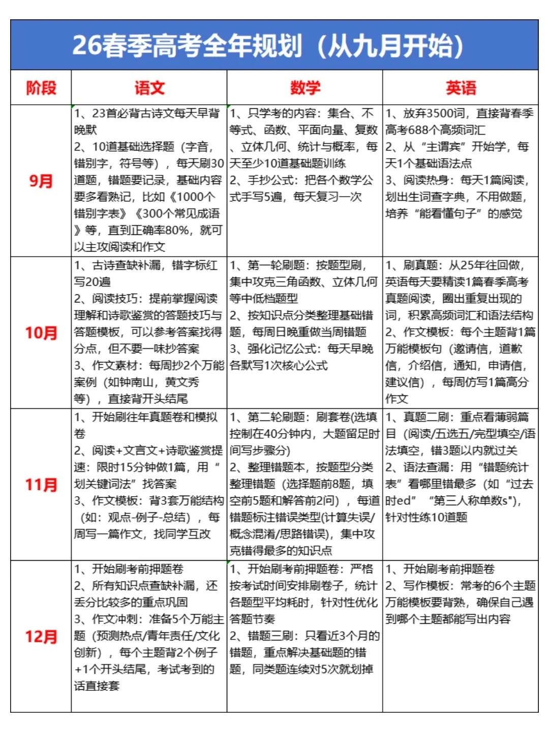 聪明的人已经发现26年的春考不对劲了