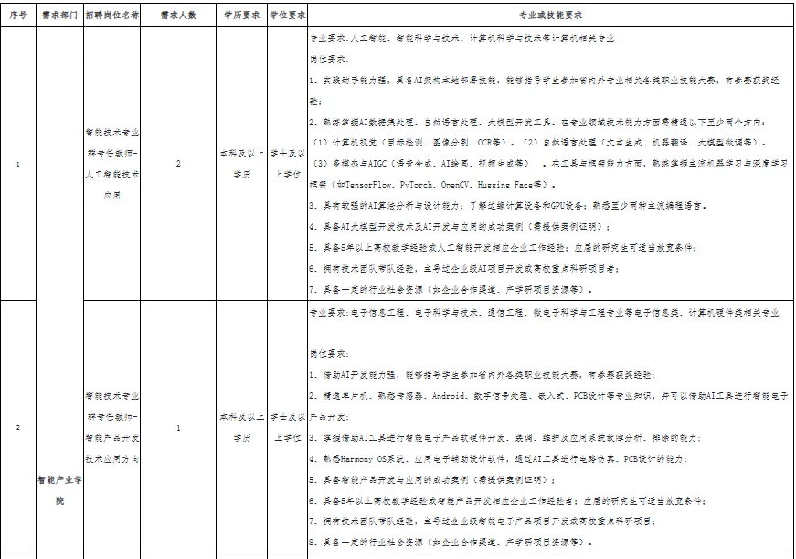 福建 |这所学校招人啦！
