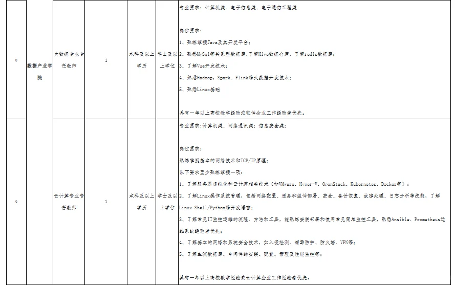 福建 |这所学校招人啦！