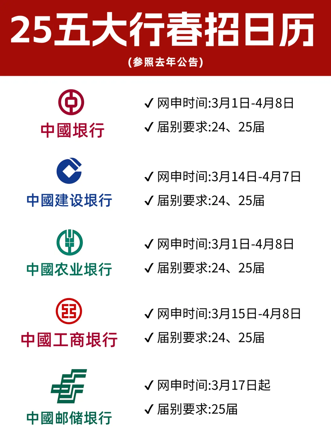 码住！2025国有五大银行春招日历📆
