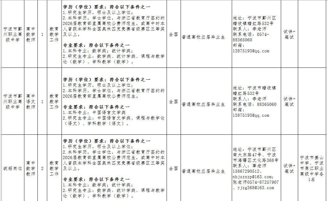 宁波市教育局直属学校招聘事业编20人