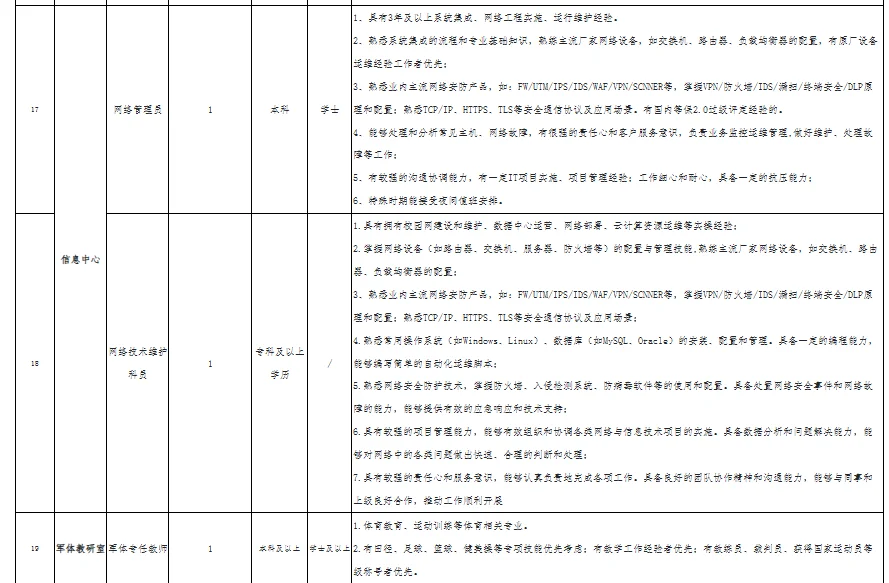 福建 |这所学校招人啦！