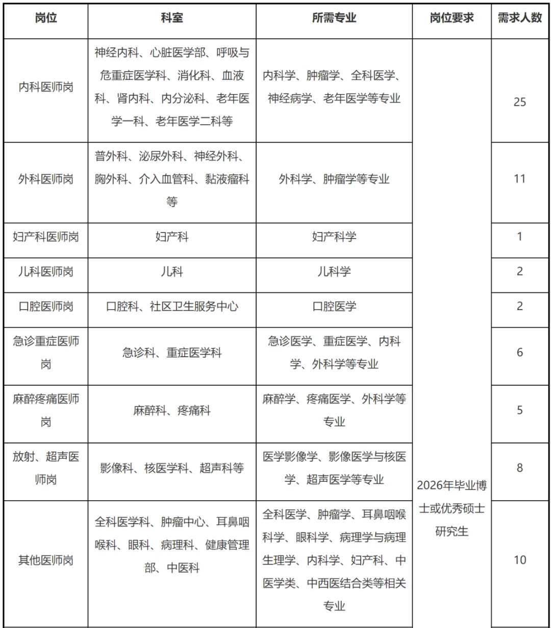 航天中心医院，来一个帮一个