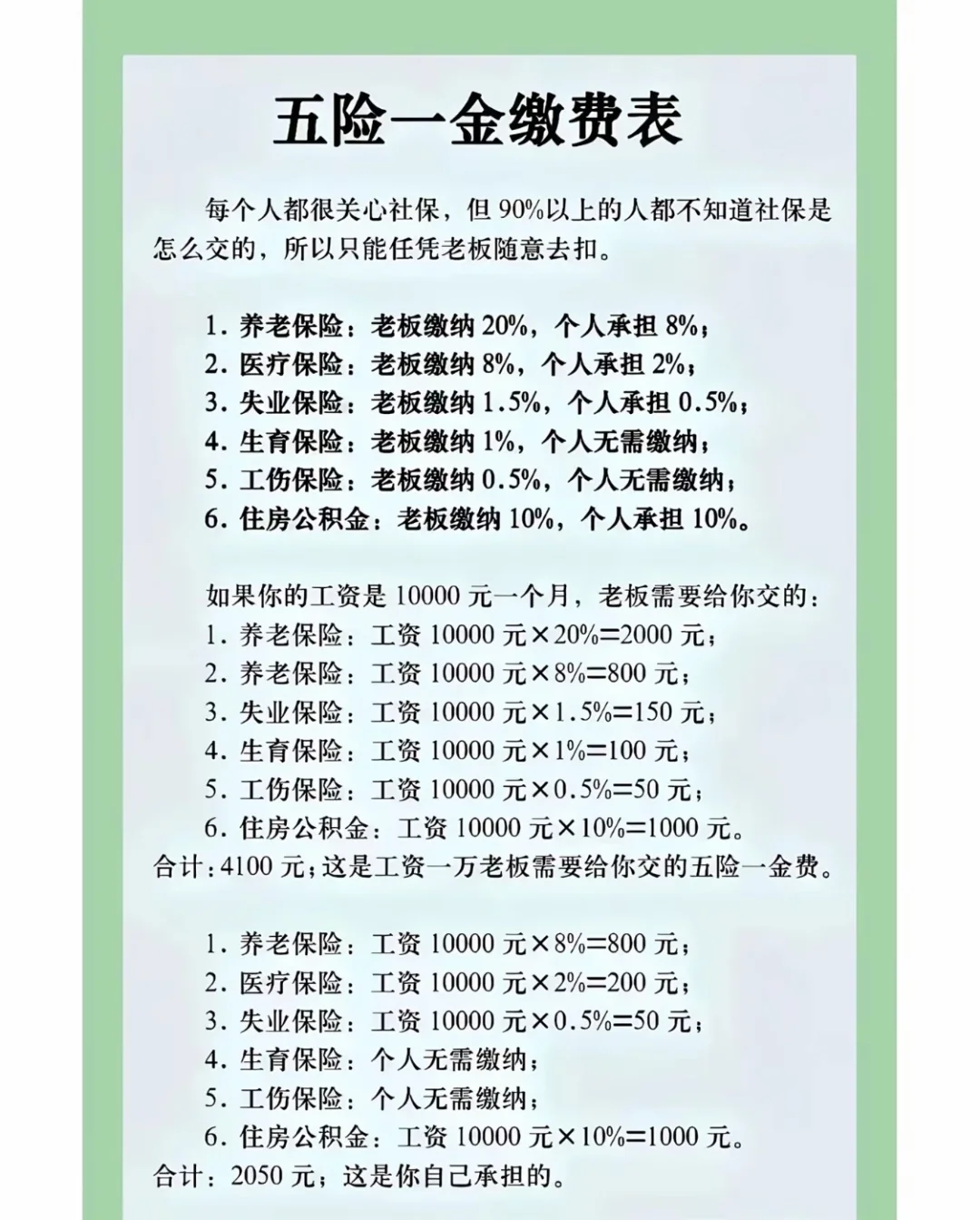 一张图教您看懂五险一金缴纳明细