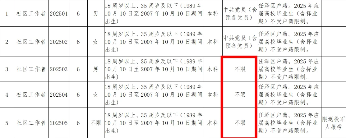 河北社工‼️是谁在蹲🔉终于出了