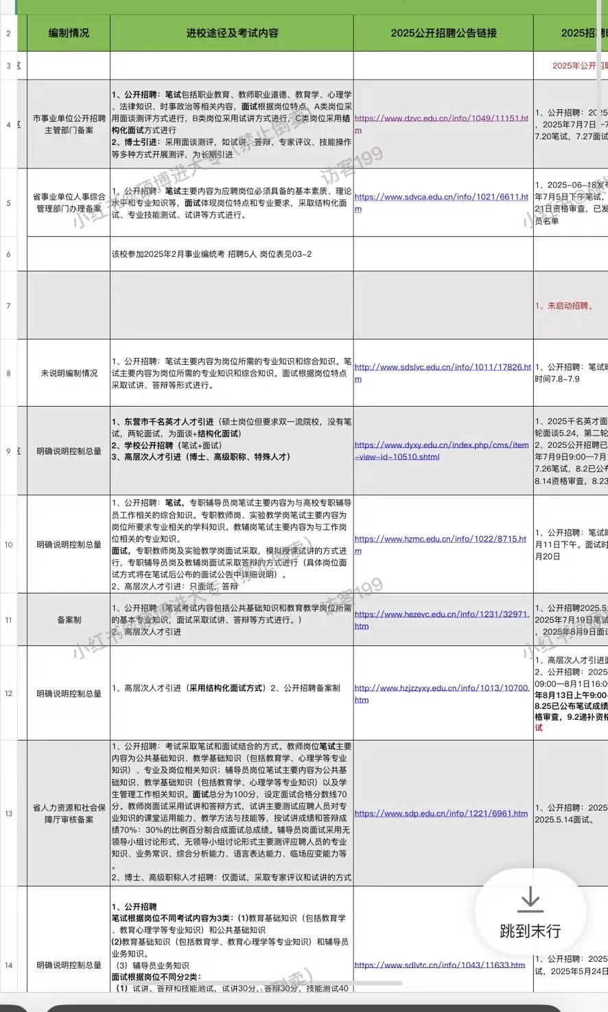 山东、江苏、浙江公办大专招聘信息一览表