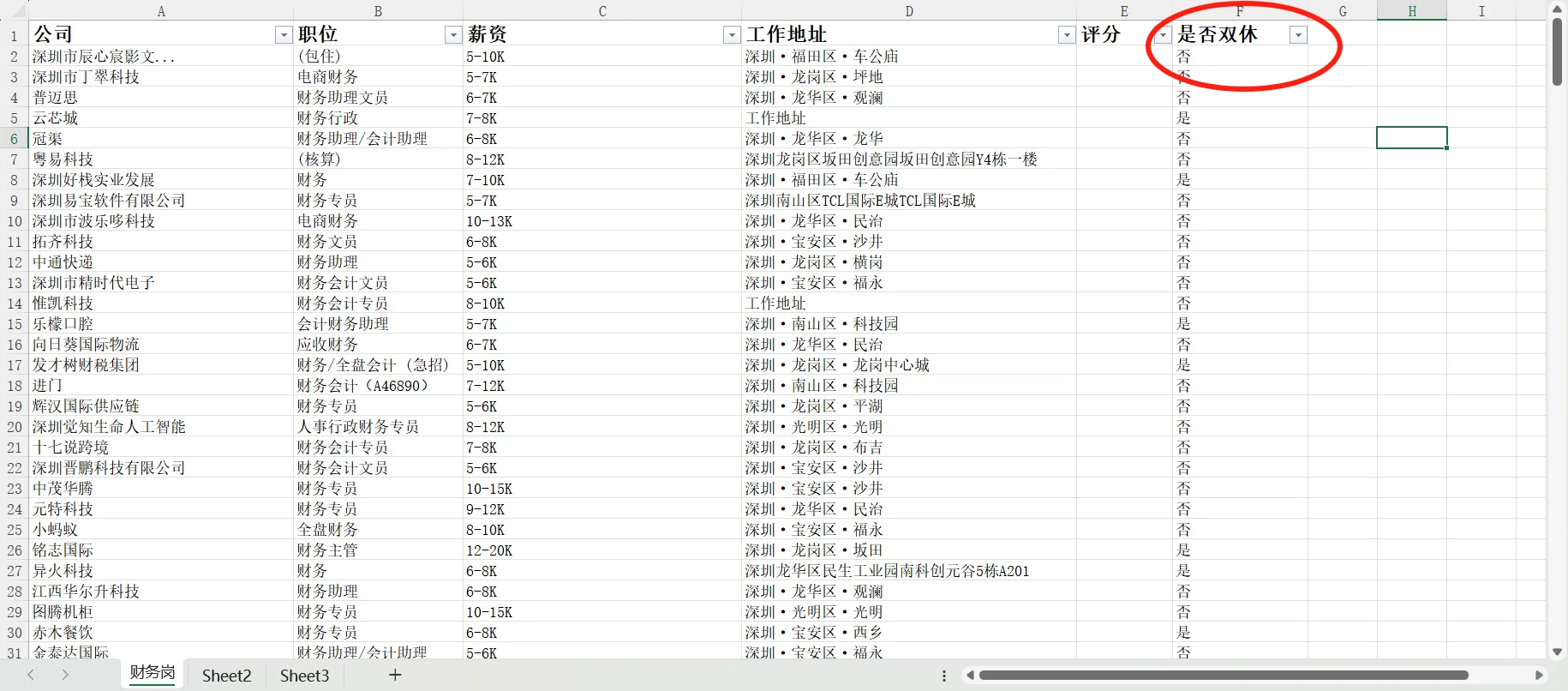 🌟别找单休了！深圳双休财务岗，攻略在这