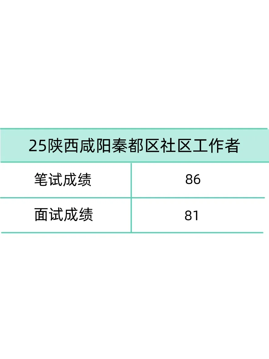 25咸阳秦都区社区工作者，进来一个拉一个