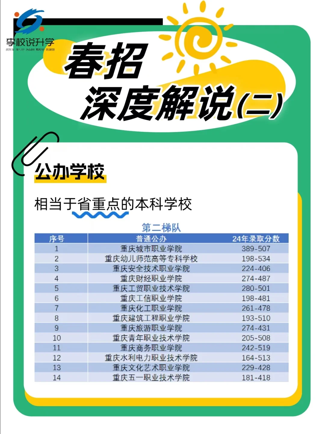 重庆春招深度解说