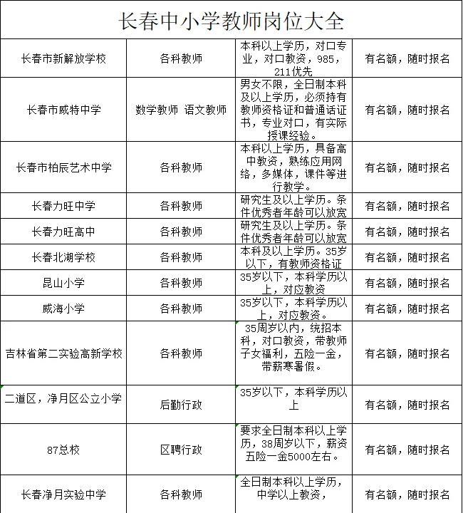 长春市内中小学教师