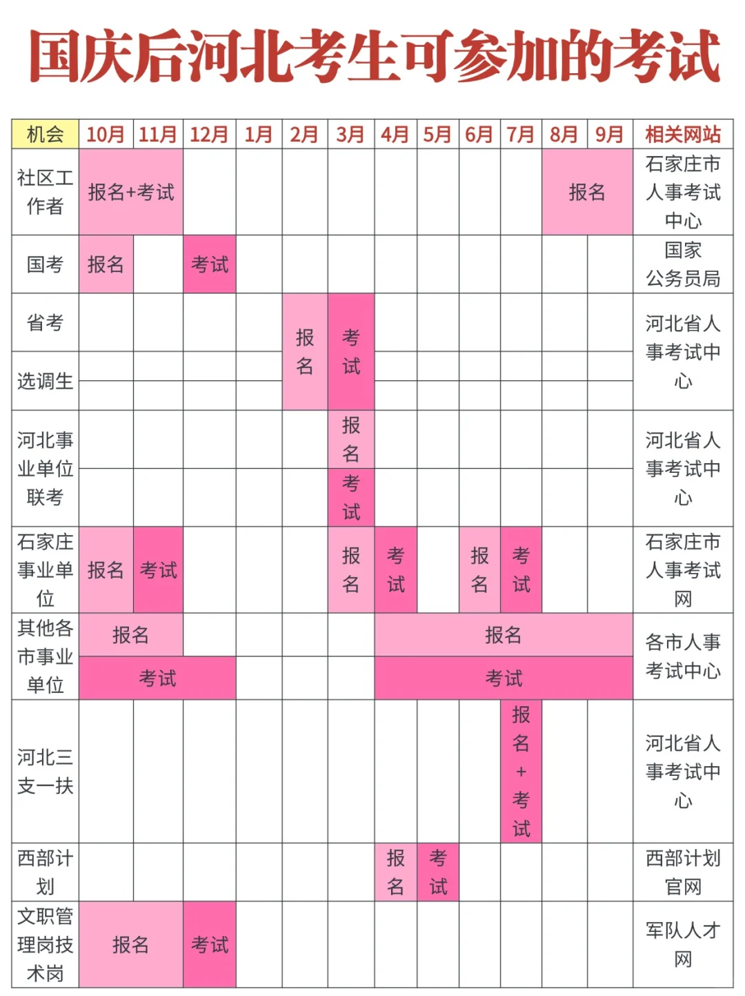 国庆节后河北考生可参加的考试❗