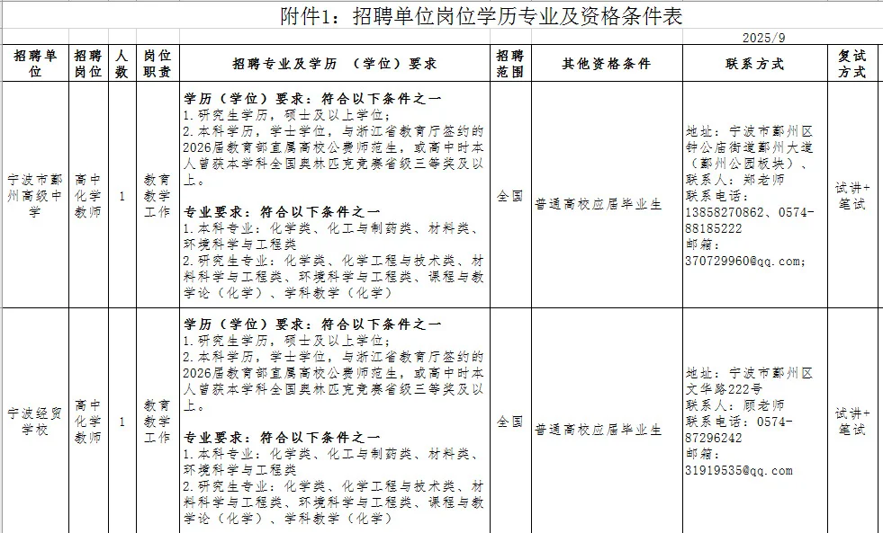宁波市教育局直属学校招聘事业编20人