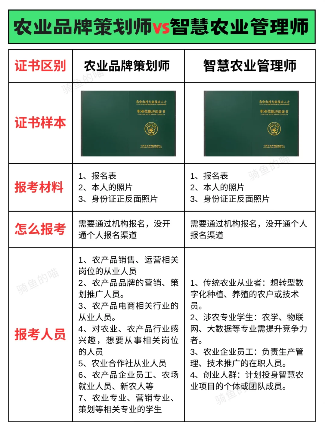 农业品牌策划师🆚智慧农业管理师怎么考❓