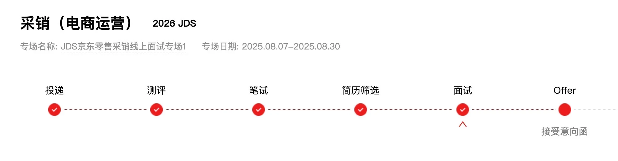 京东群面从未挂过【真题拆解+经验分享】