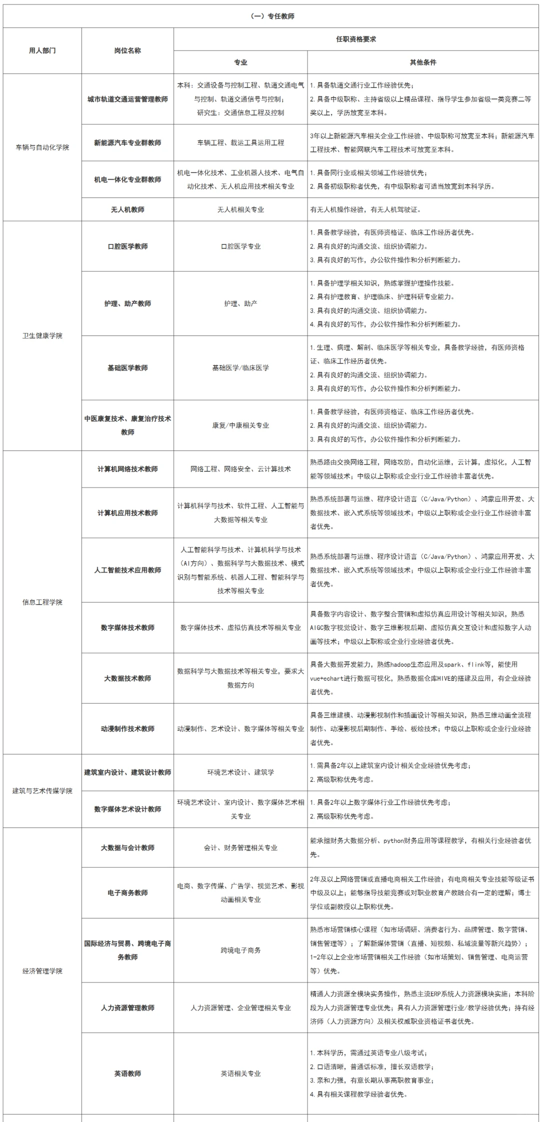 广州华夏职业学院2025年秋季招聘