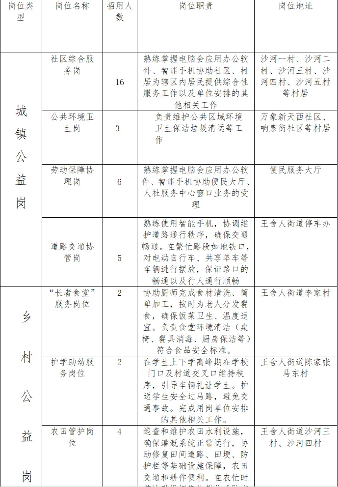 济南历城区没社工看看公益岗也不错