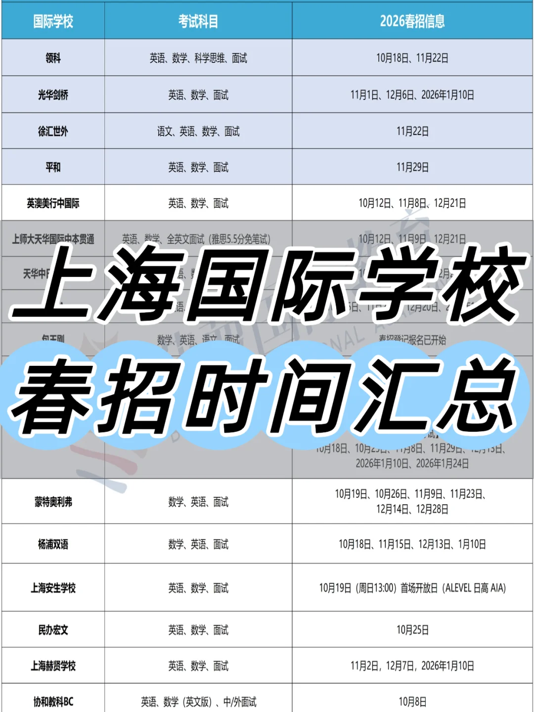 2026国际学校春招汇总来了‼️附往年考情