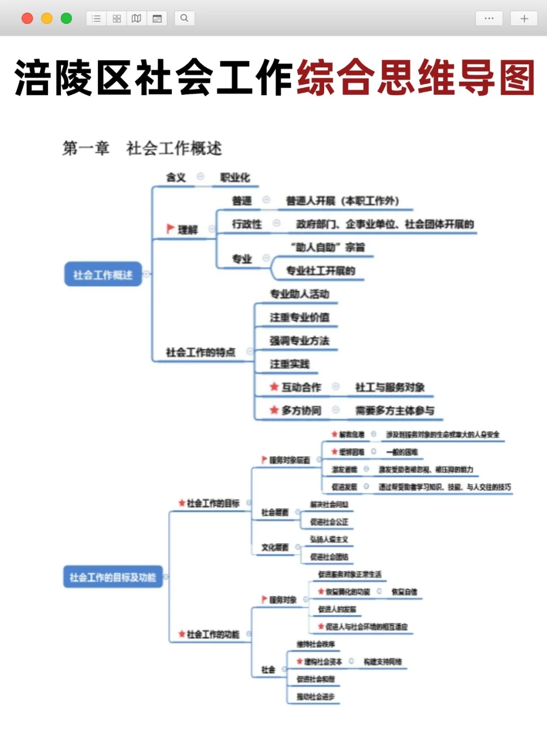 注意🔥重庆涪陵区社区工作者招聘考试及备考