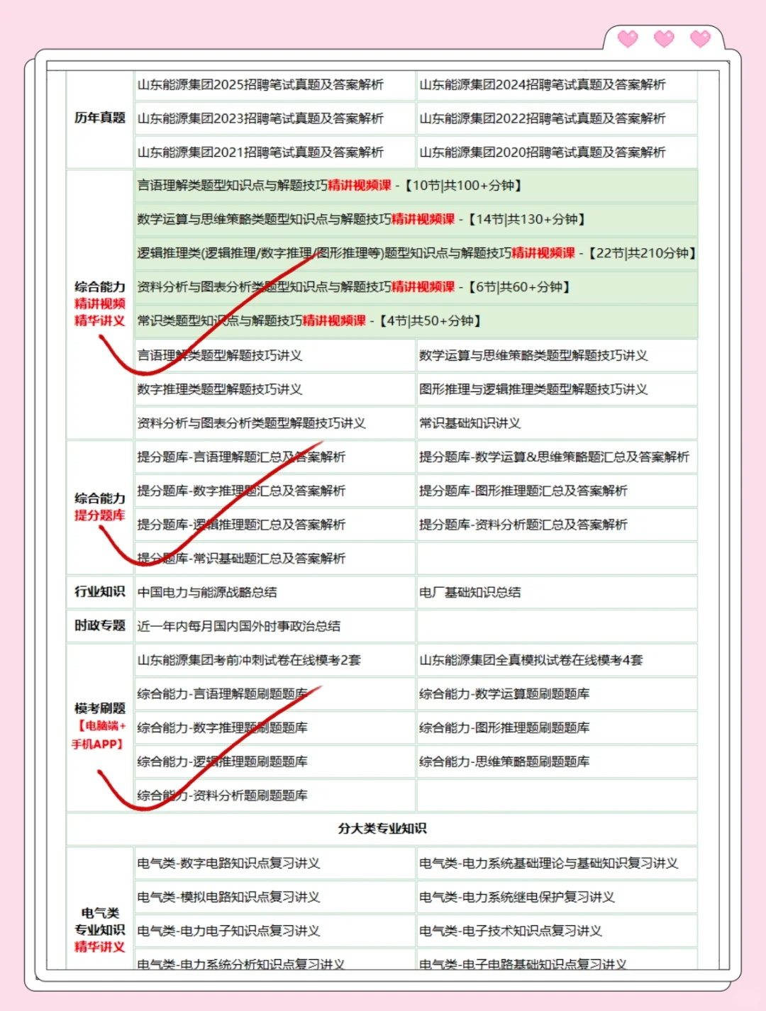 山东能源集团，瞬间不急了，原来就这些内容