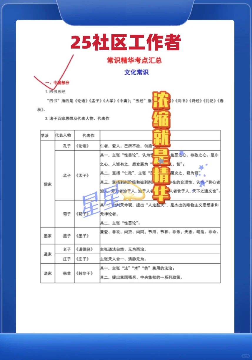 秦皇岛市海港区社区工作者临时新增通知❗️❗️