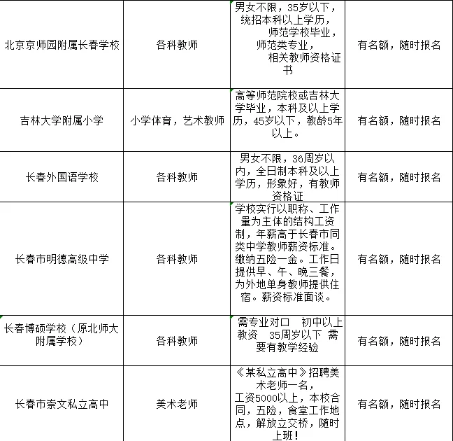 长春市内中小学教师