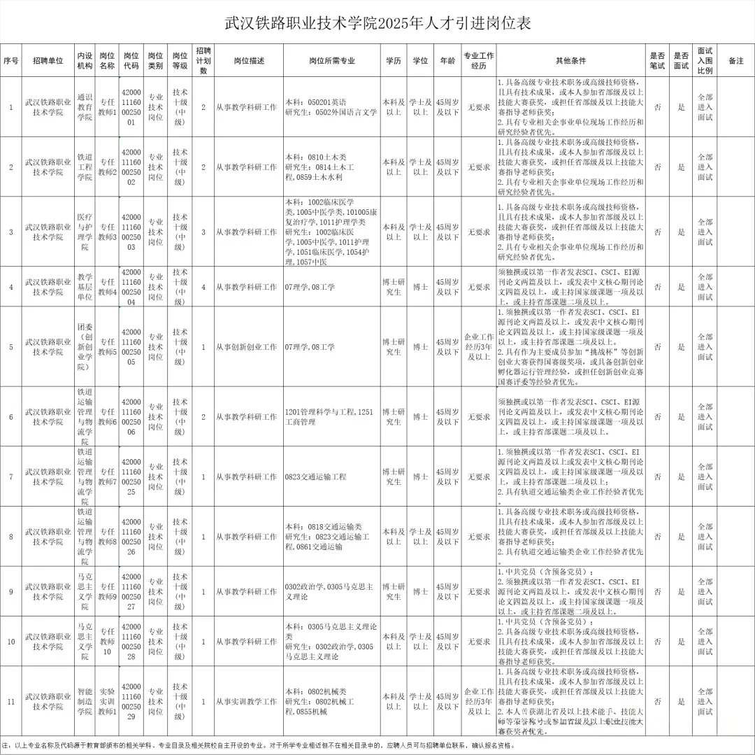 武汉铁路职业技术学院25年专任教师招聘公告