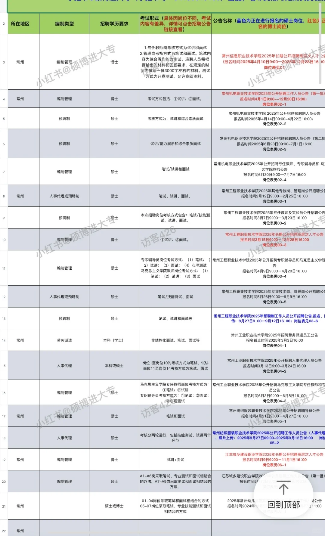 山东、江苏、浙江公办大专招聘信息一览表