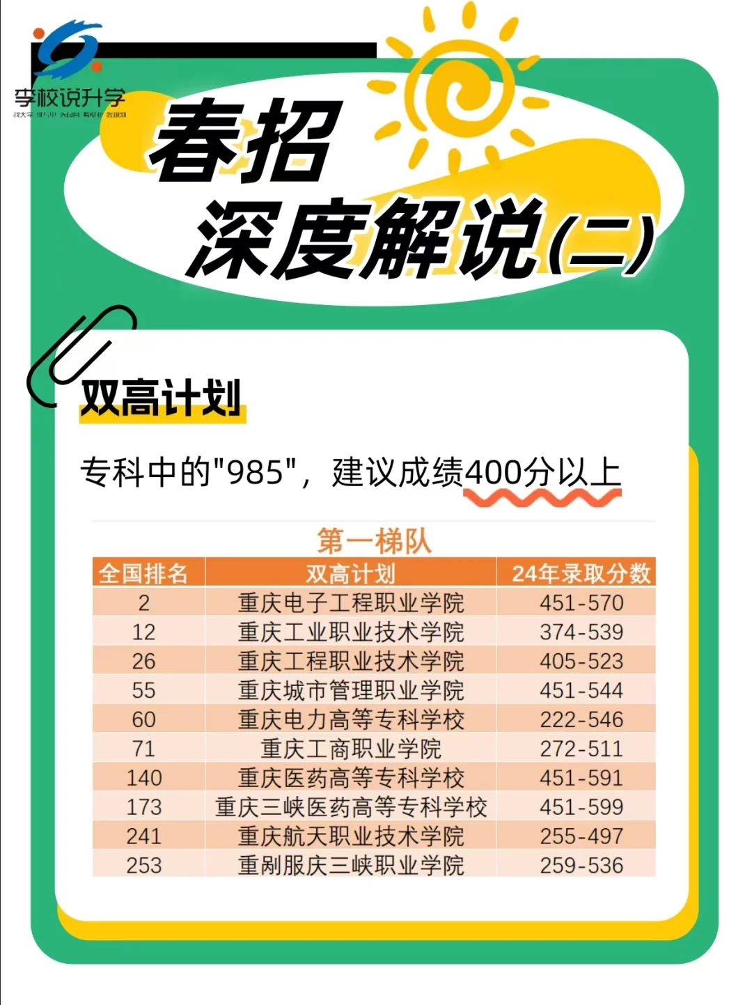 重庆春招深度解说