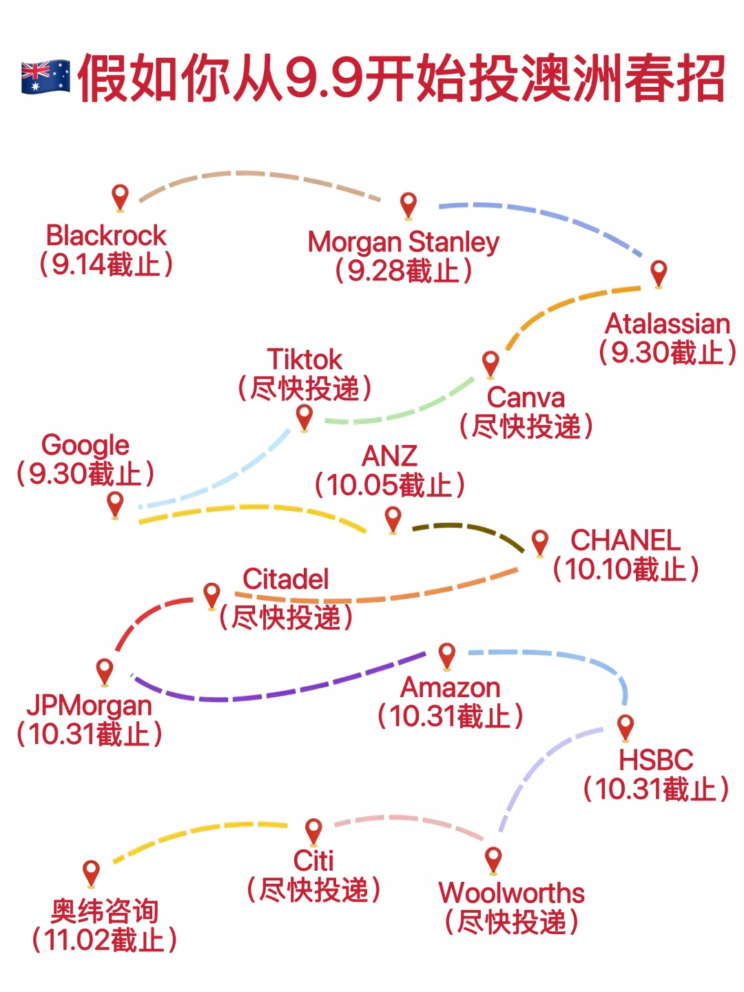 🇦🇺聪明的留子已经开始巡投澳洲春招了