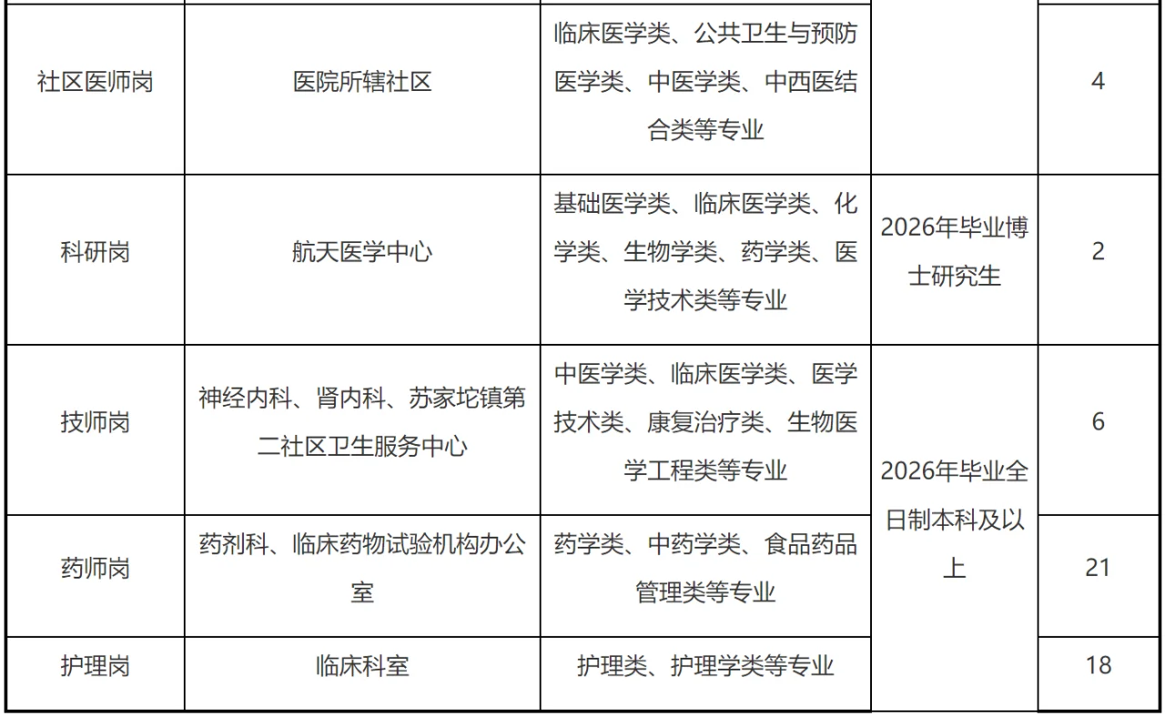 航天中心医院，来一个帮一个