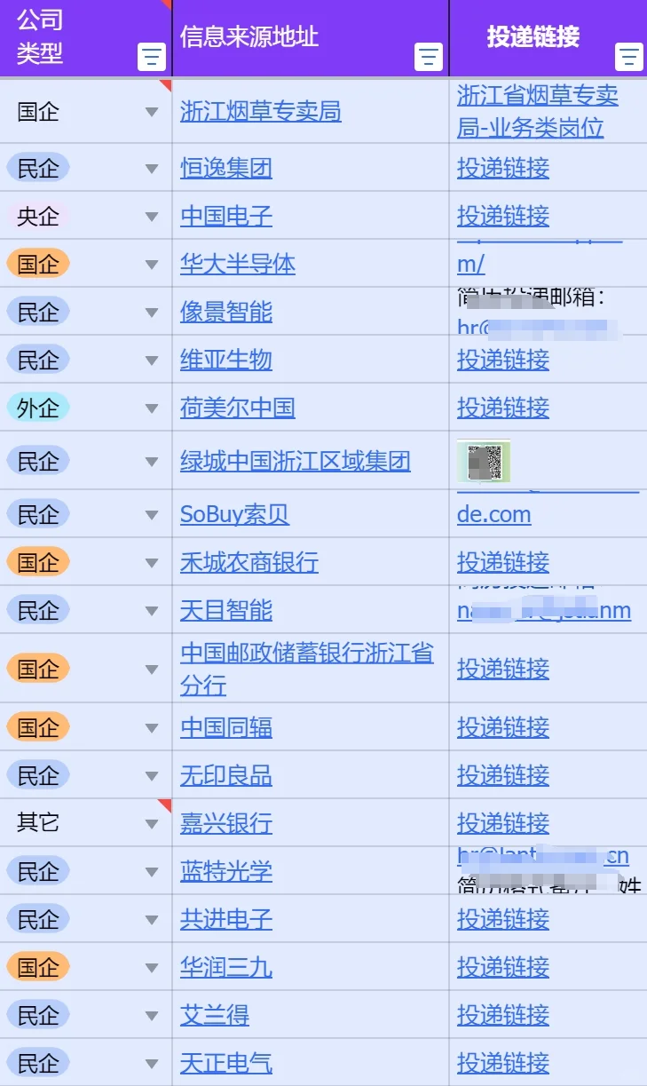 6.9嘉兴春招新开，不是补录是急招