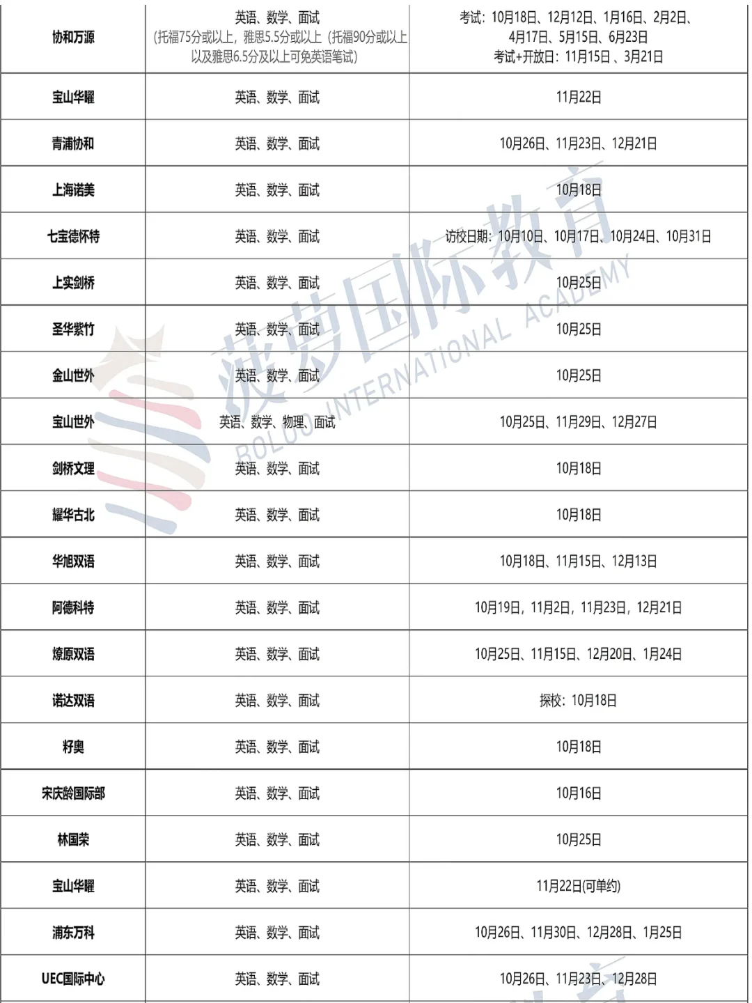 2026国际学校春招汇总来了‼️附往年考情