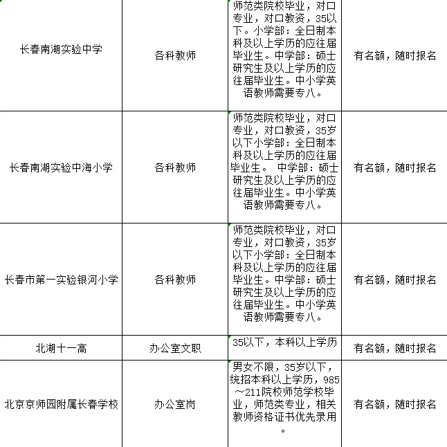 长春市内中小学教师