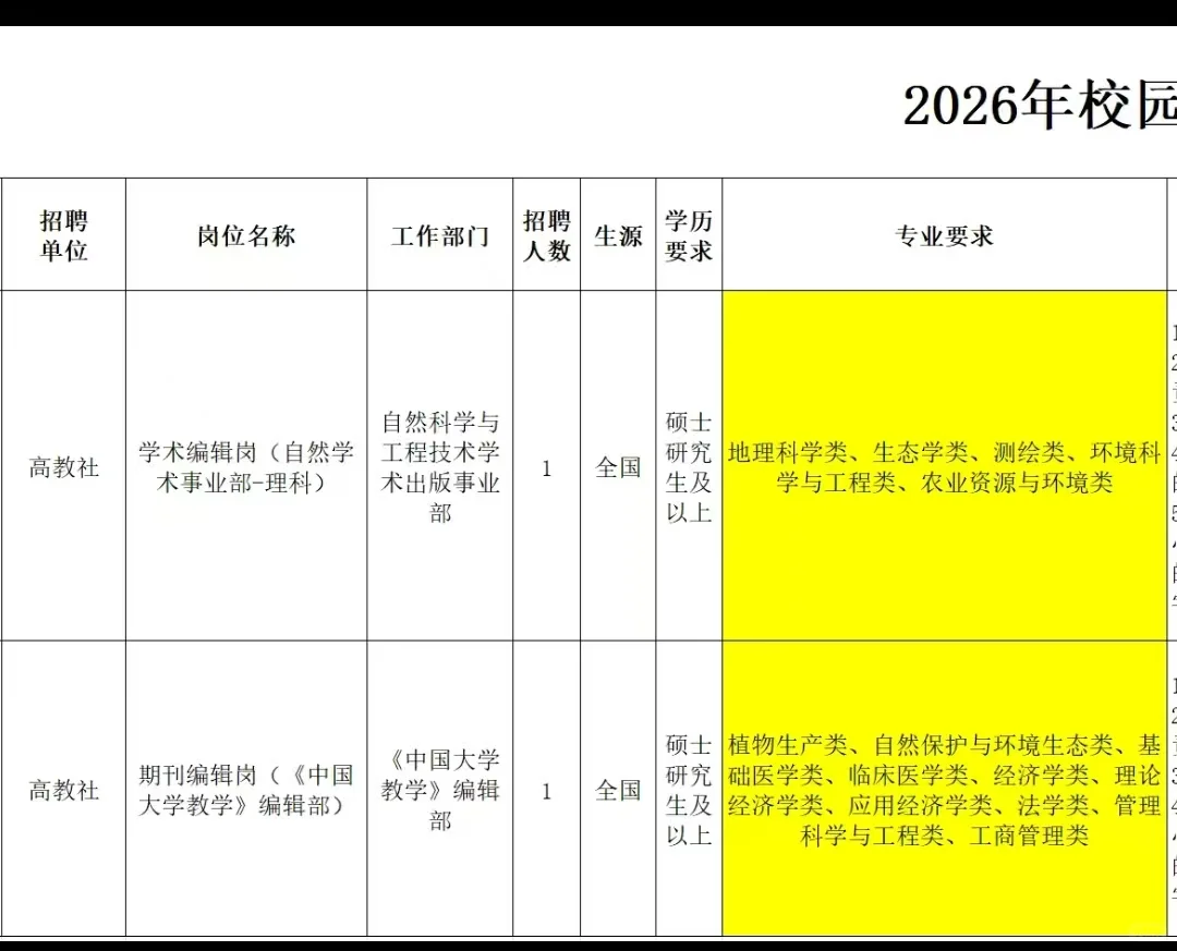 农学招聘｜中国教育出版公司招聘26届公告