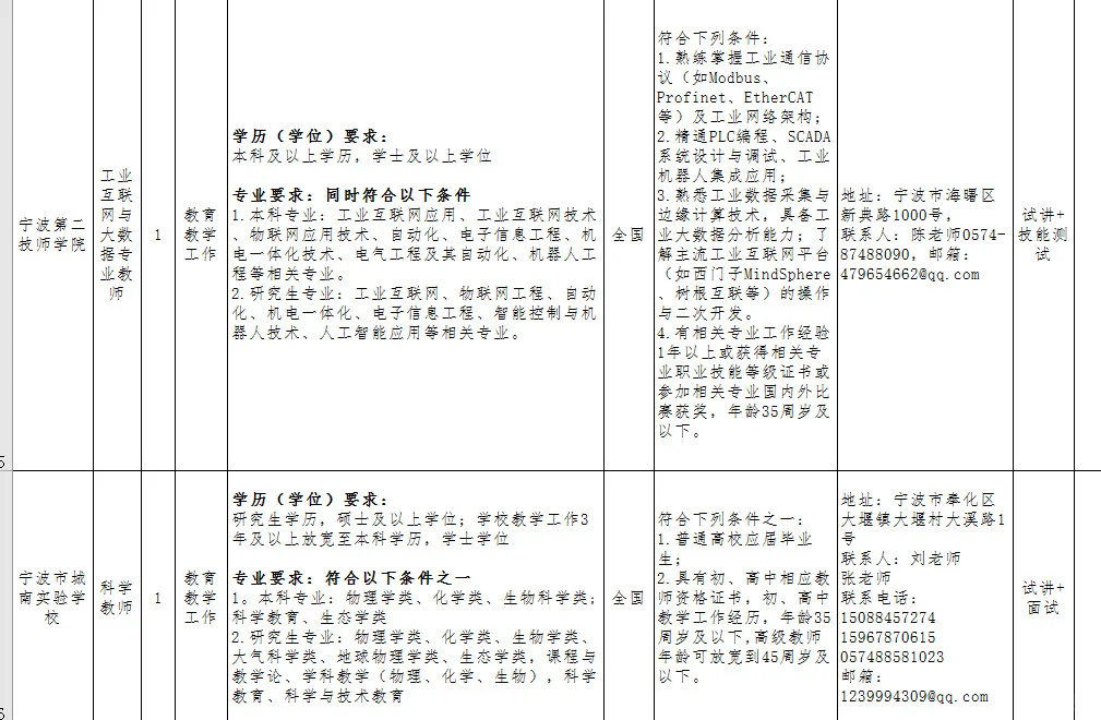 宁波市教育局直属学校招聘事业编20人