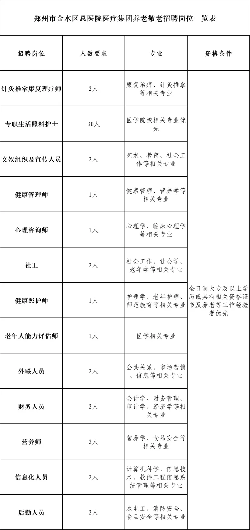 金水区总医院医疗集团招聘，大放水来了都帮