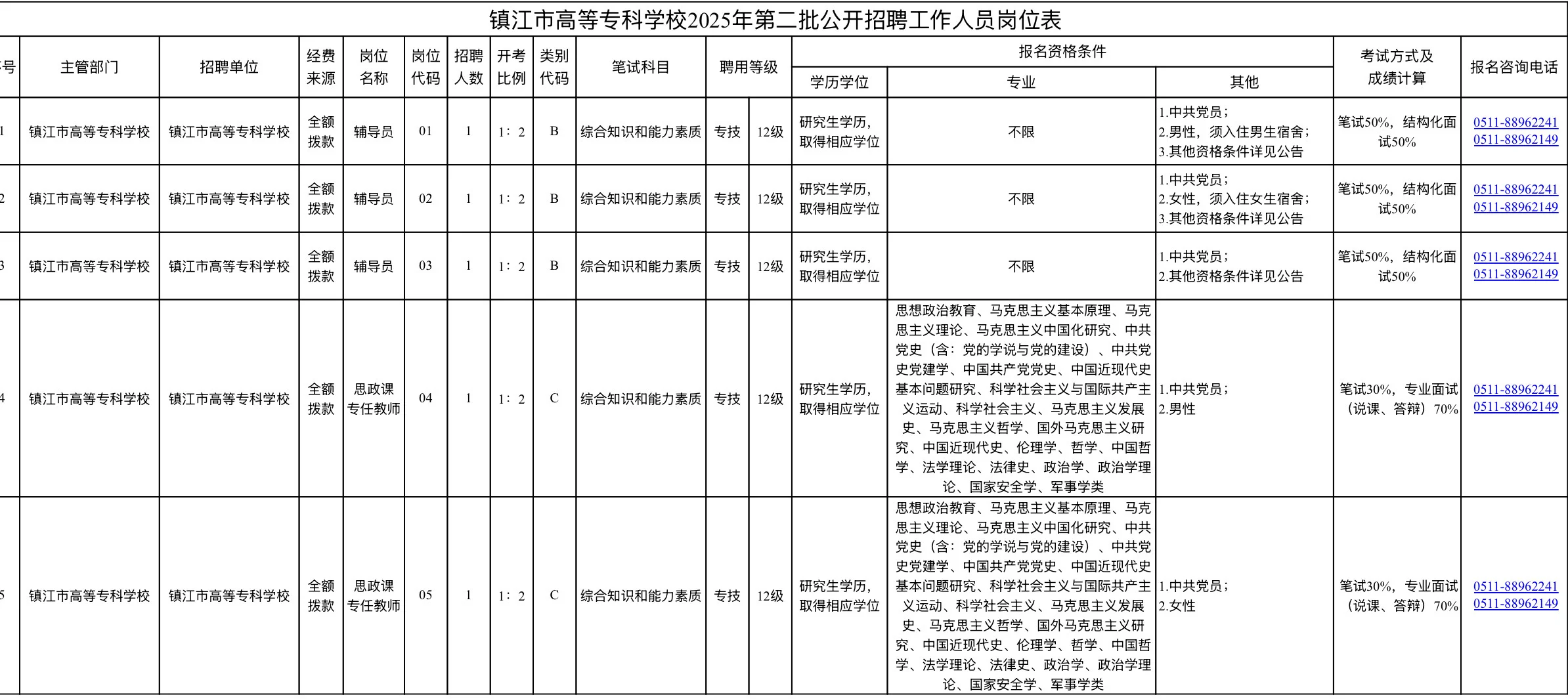 25年江苏镇江市高等专科学校公开招聘5人