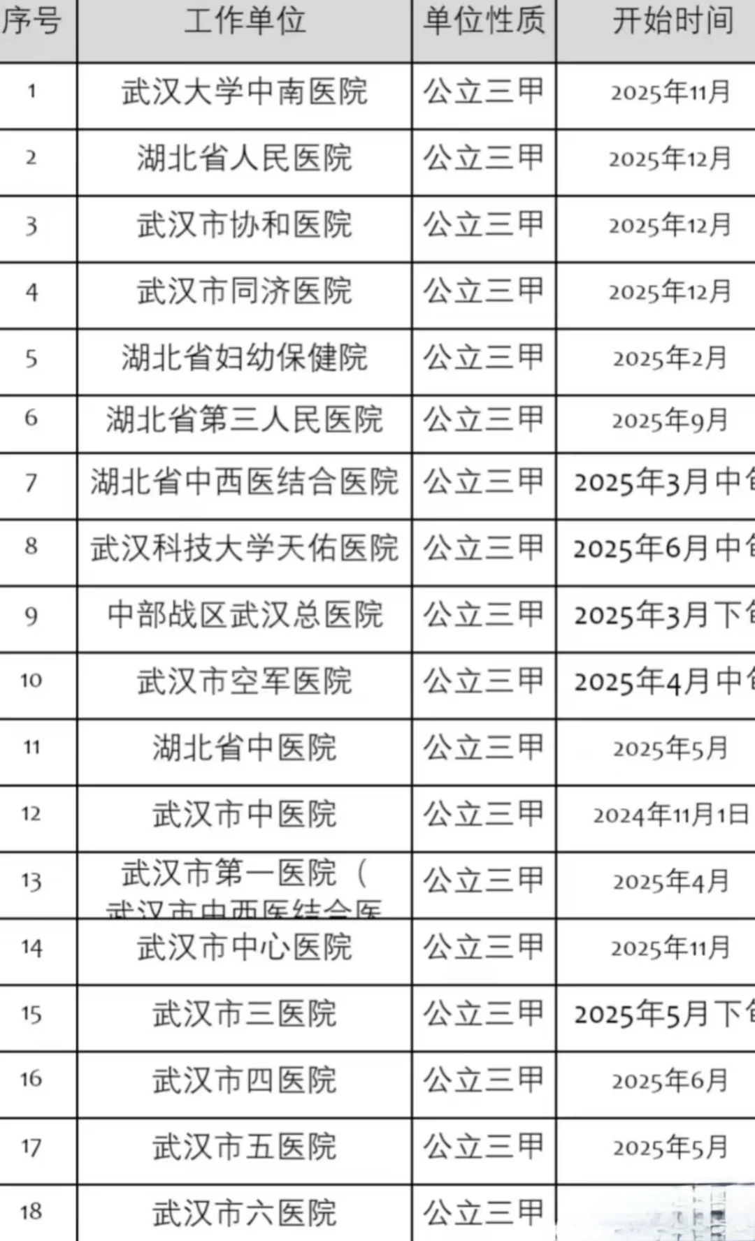 武汉三甲医院招聘！多岗位热招中！