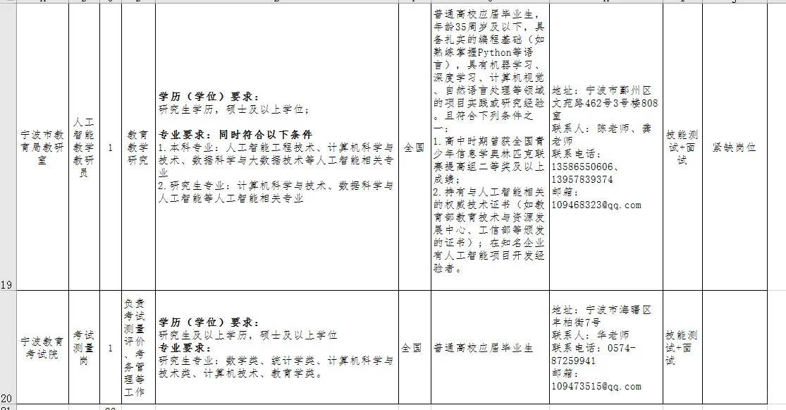 宁波市教育局直属学校招聘事业编20人