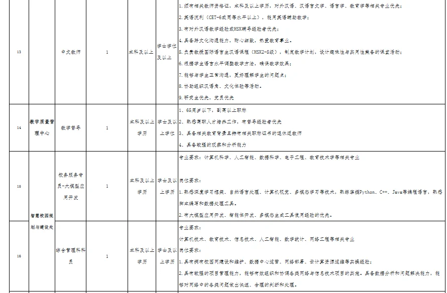 福建 |这所学校招人啦！