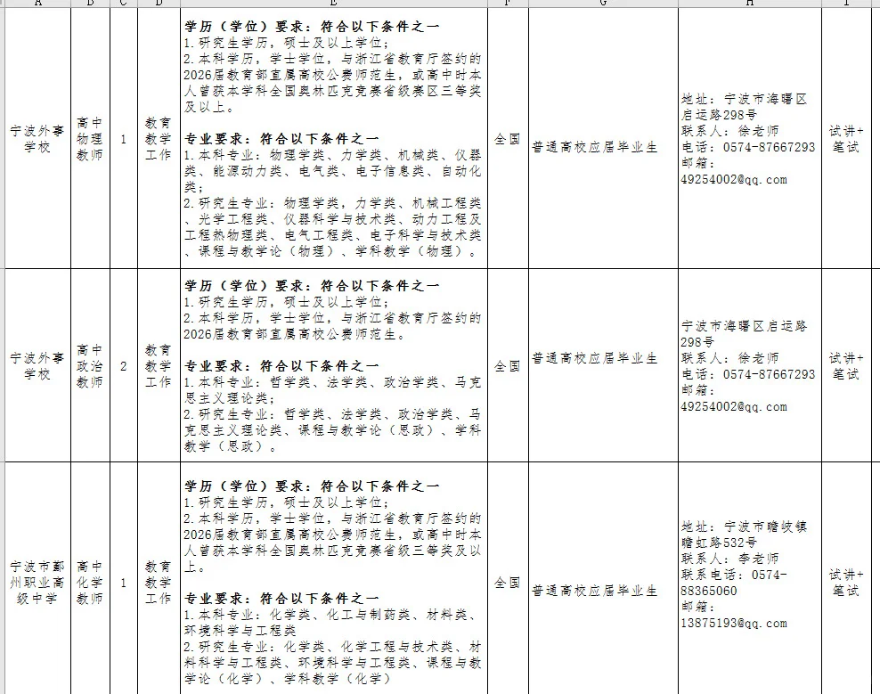 宁波市教育局直属学校招聘事业编20人