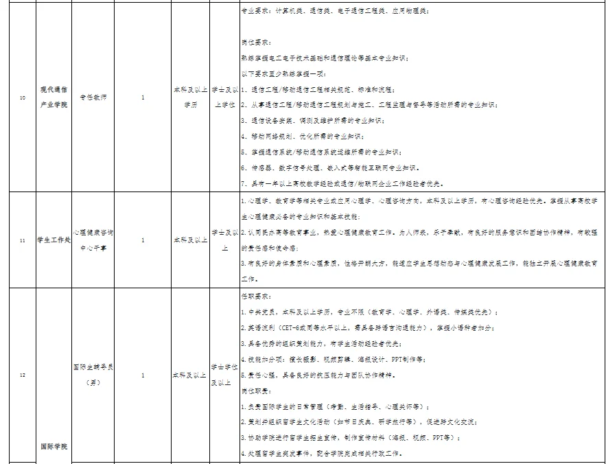 福建 |这所学校招人啦！