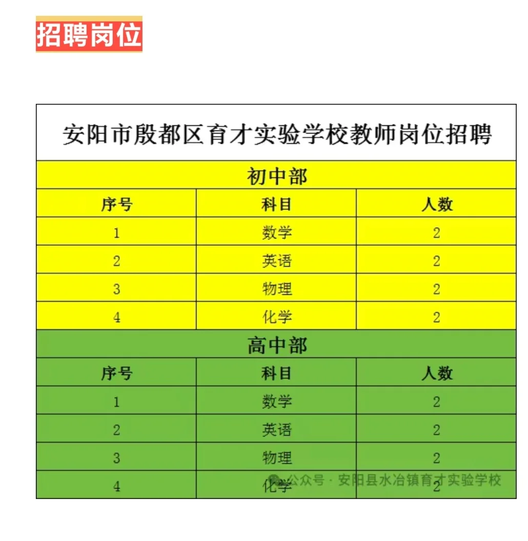 殷都区育才实验学校招聘教师16人