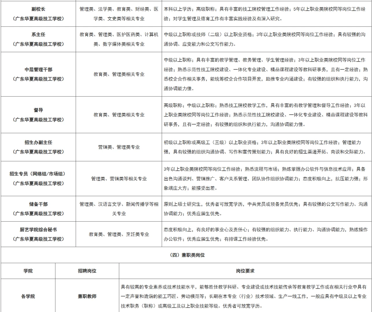 广州华夏职业学院2025年秋季招聘